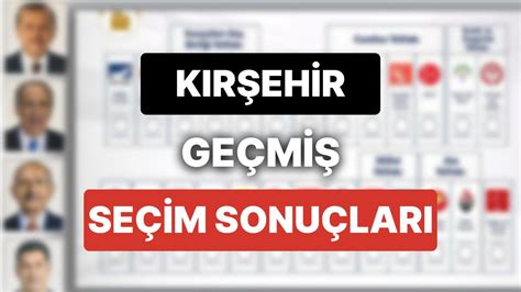 2­0­1­8­ ­K­ı­r­ş­e­h­i­r­ ­G­e­n­e­l­ ­S­e­ç­i­m­ ­S­o­n­u­ç­l­a­r­ı­:­ ­K­ı­r­ş­e­h­i­r­ ­G­e­ç­m­i­ş­ ­D­ö­n­e­m­ ­G­e­n­e­l­ ­v­e­ ­Y­e­r­e­l­ ­S­e­ç­i­m­ ­S­o­n­u­ç­l­a­r­ı­